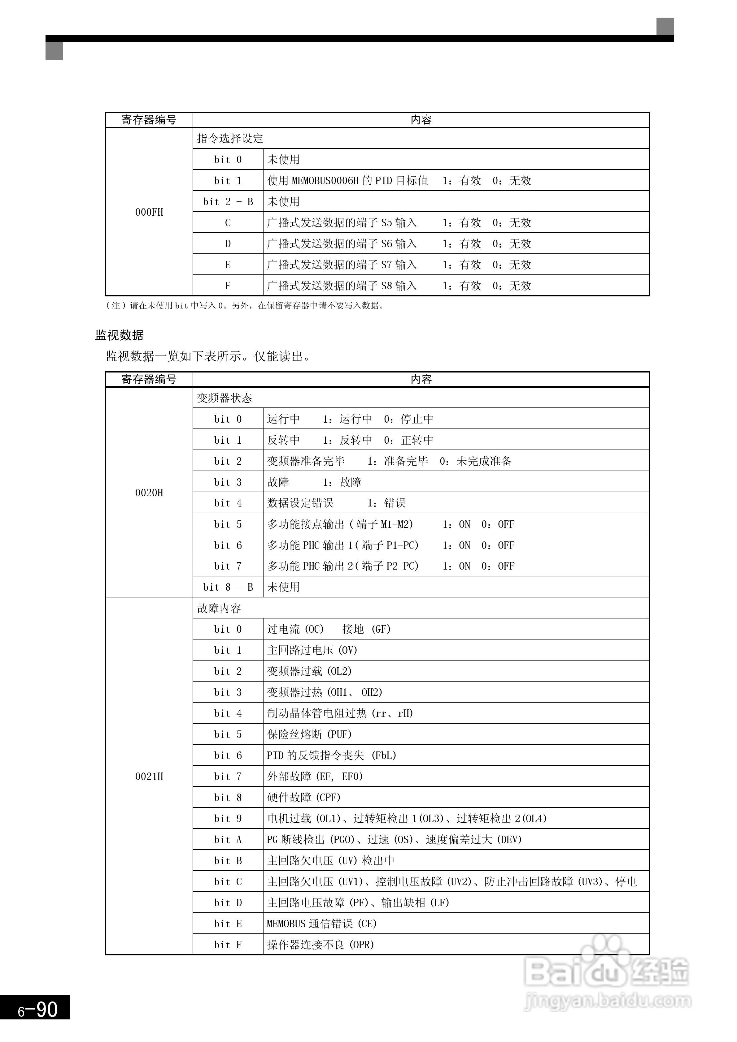 安川CIMR-F7B4300变频器使用说明书:[29]