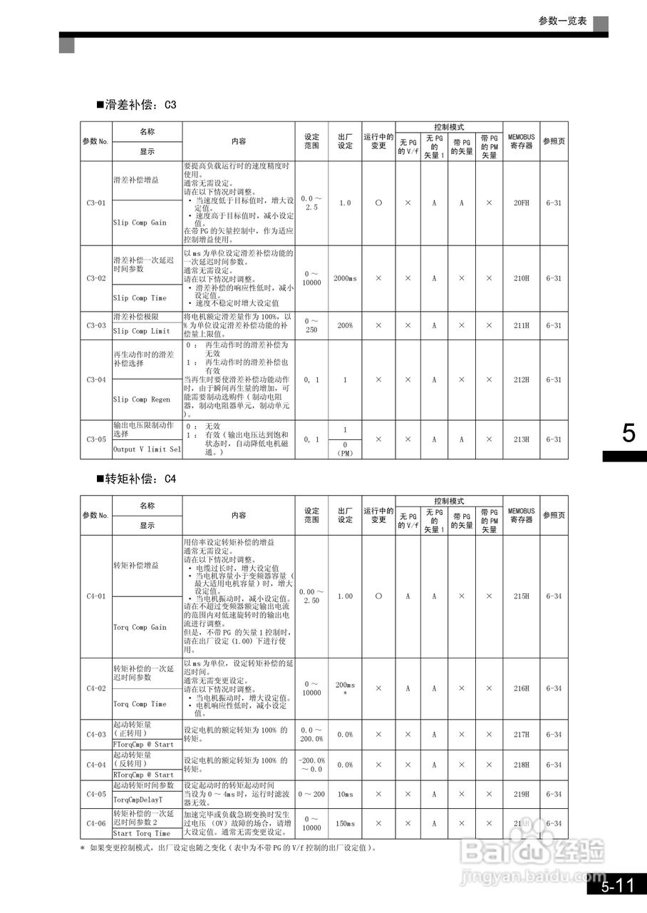 安川CIMR-L7B4055变频器使用说明书:[12]