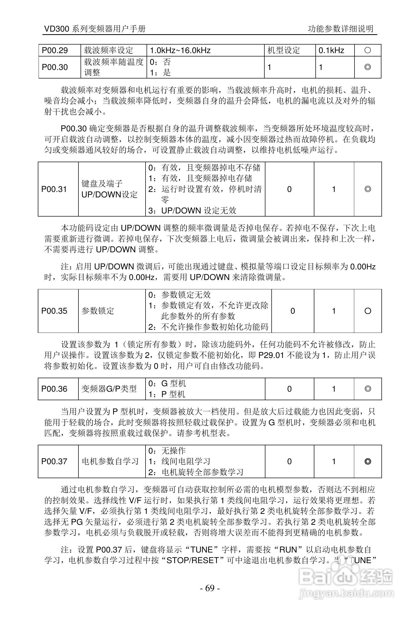 沃森VD300-7T-560变频器使用说明书:[7]