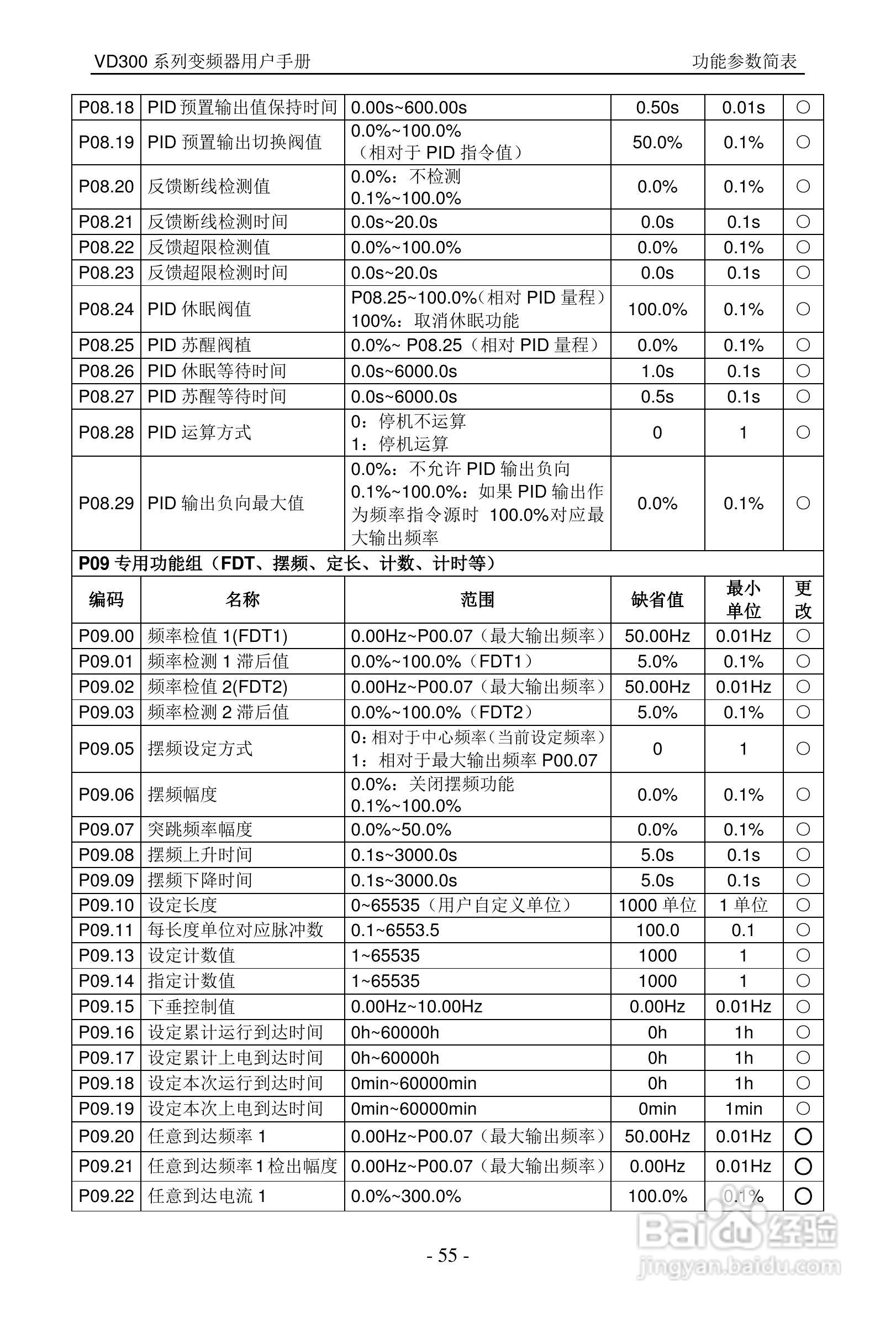 沃森VD300-7T-560变频器使用说明书:[6]