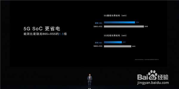 搭载麒麟985的手机值得购买吗