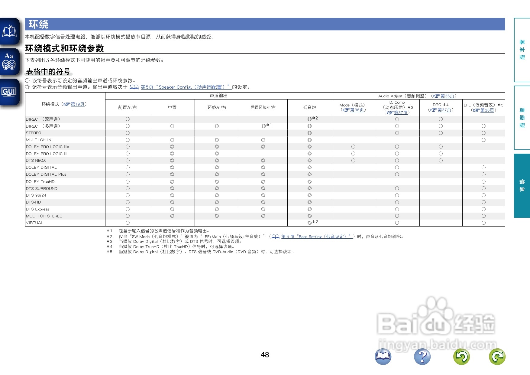 天龙AVR-1312功放使用说明书:[3]