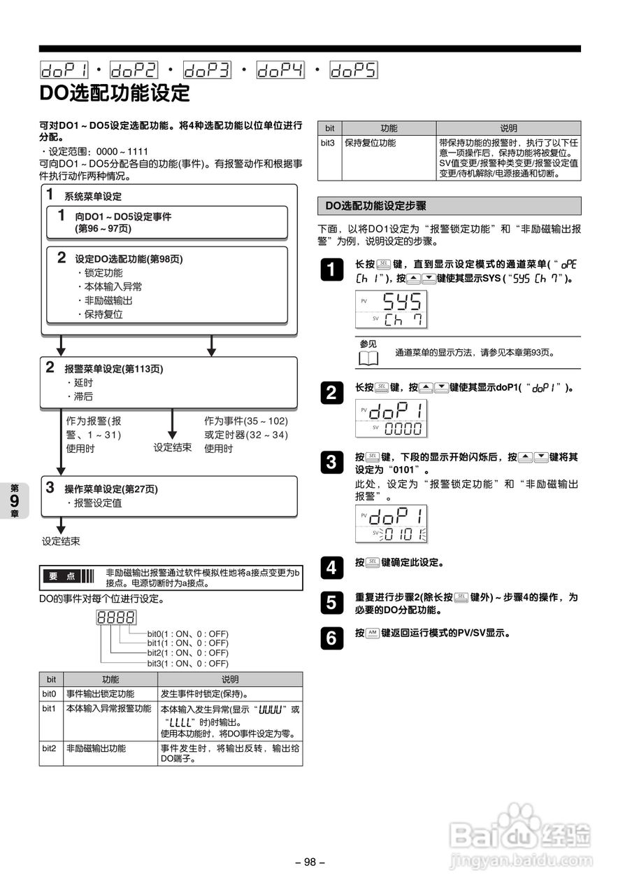 富士电机PXG数字式温度调节器/微型控制器X操作手册:[10]