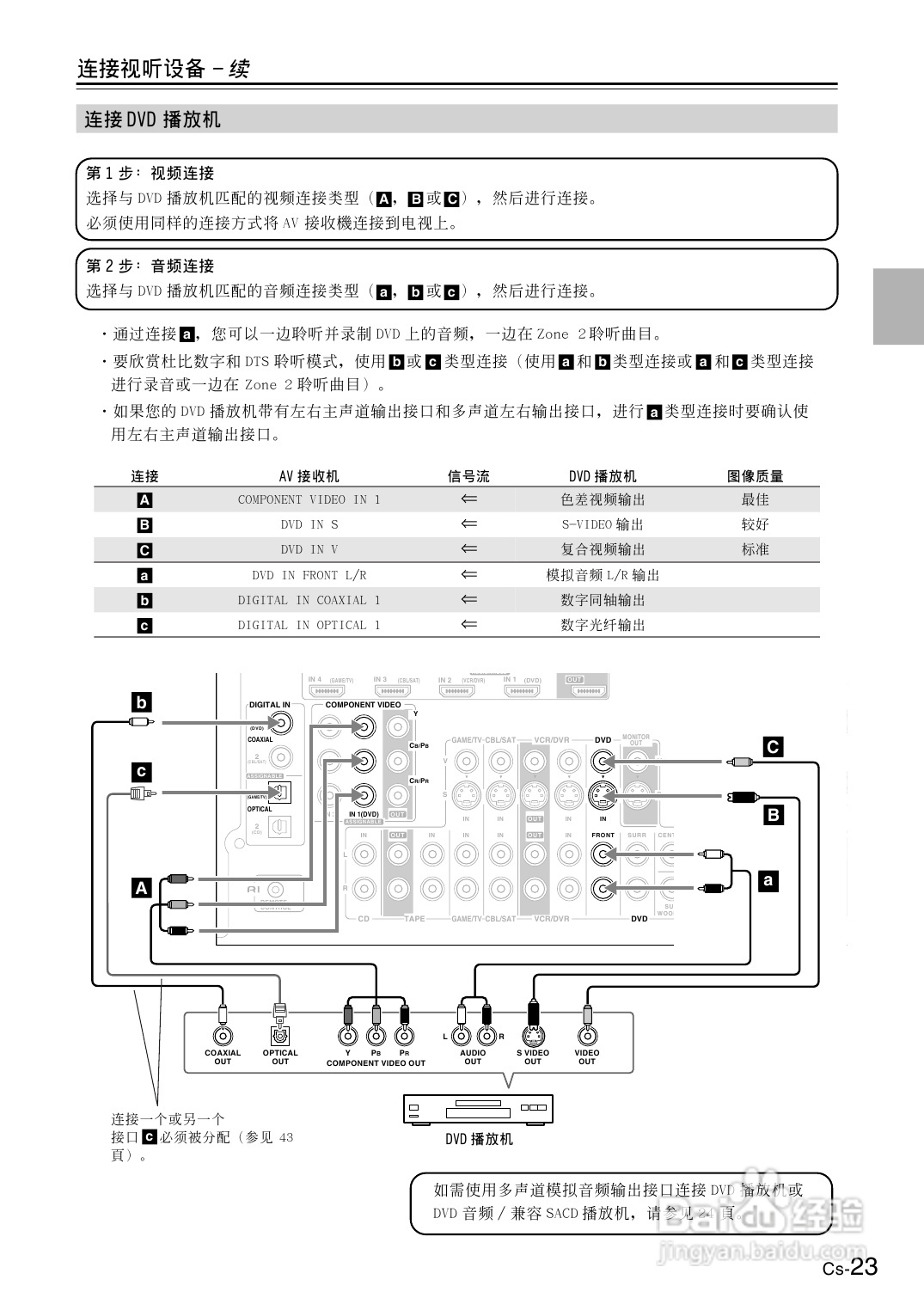 安桥AV接收机TX-SR606型使用说明书:[2]
