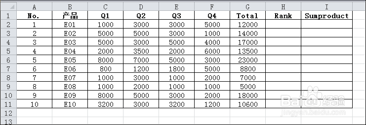 EXCEL用函数怎么排名，排名有相同时怎么办