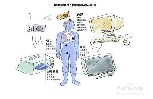 网络这么发达如何解决辐射问题？