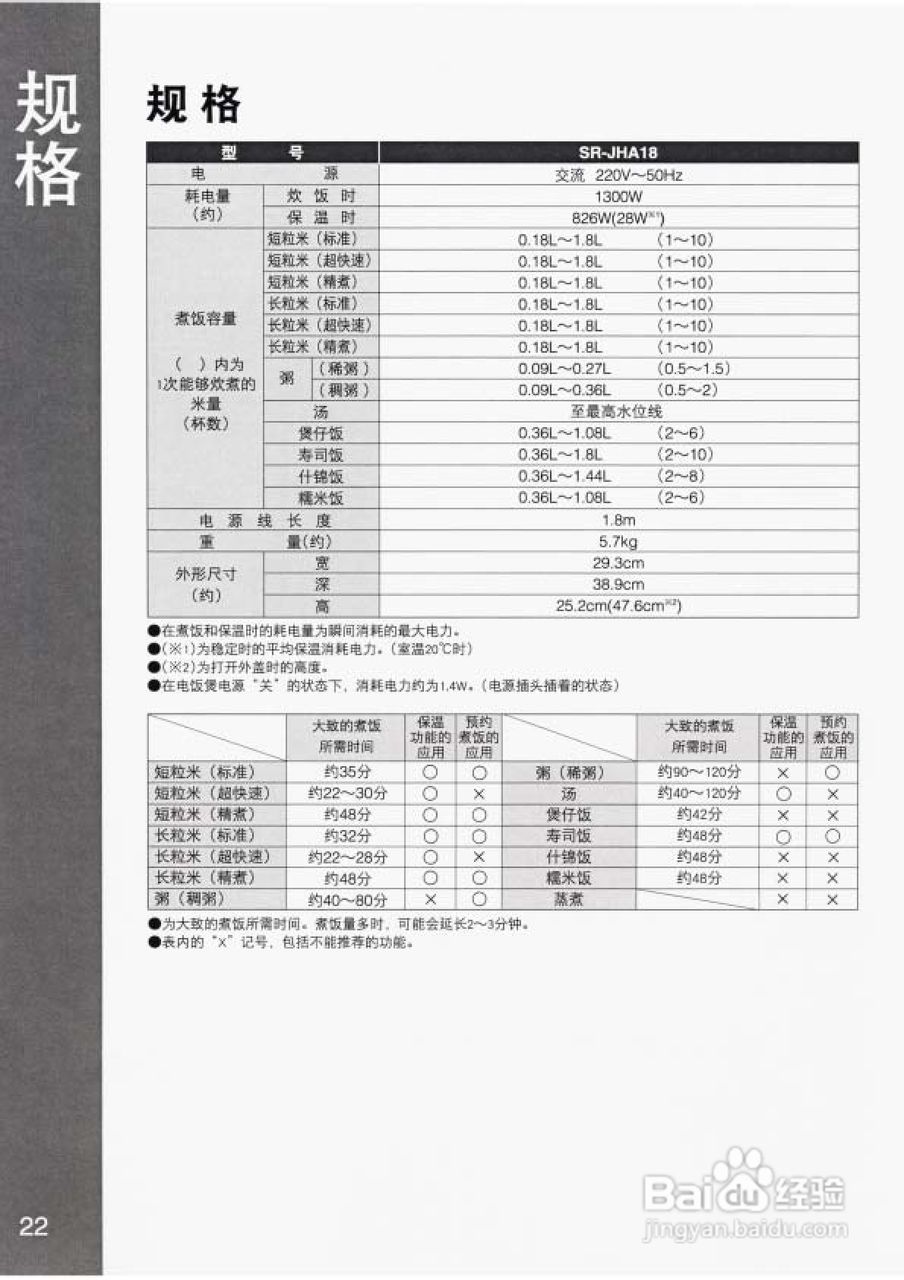 松下SR-JHA电饭煲使用说明书:[2]