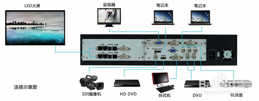 压铸铝LED租赁屏