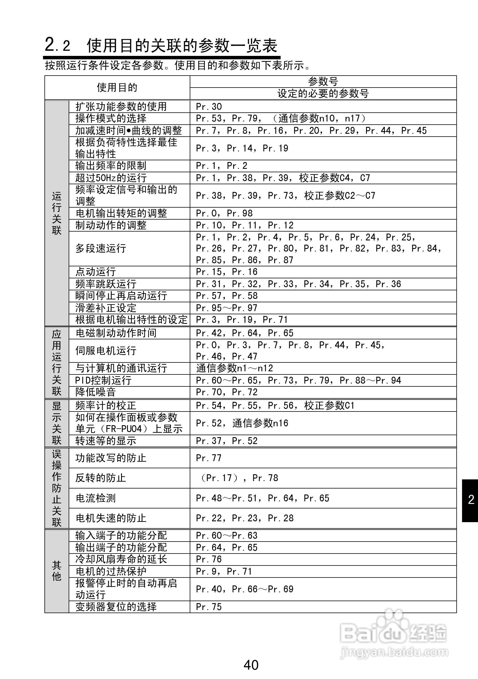 三菱FR-S540-0.75K-CH(R)变频器说明书:[5]