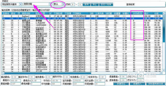 让单品一个月时间从0做到日搜索流量过万