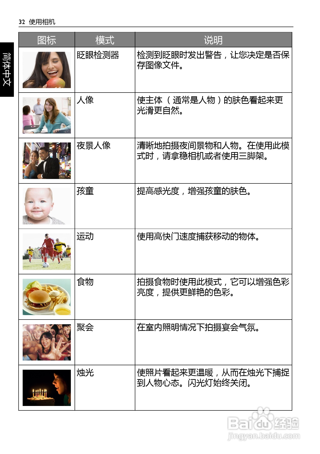 明基AE200数码相机使用说明书:[4]