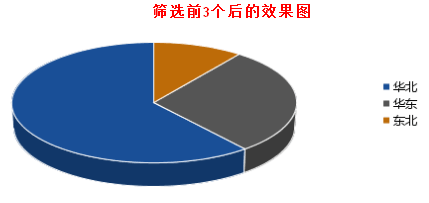 html5动态图表工具:FineReport 图表数据