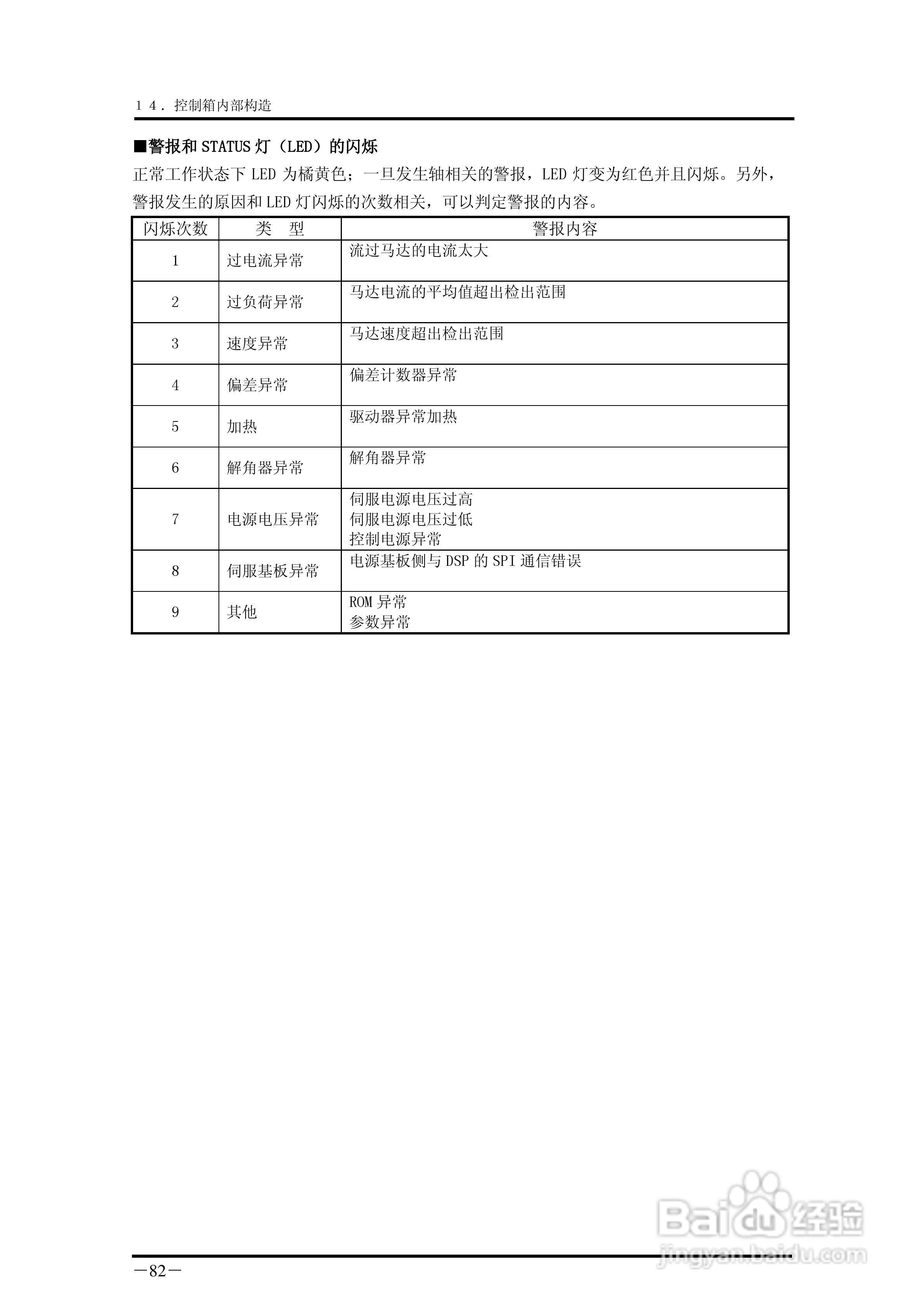 YUDO STEC-NA2机械手用控制器说明书:[9]
