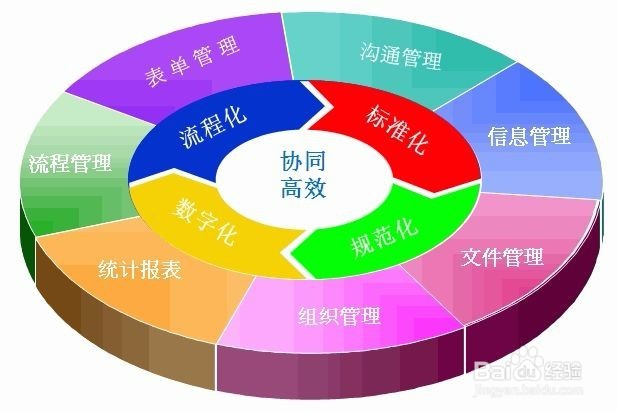 如何利用目标管理组织计划的实施