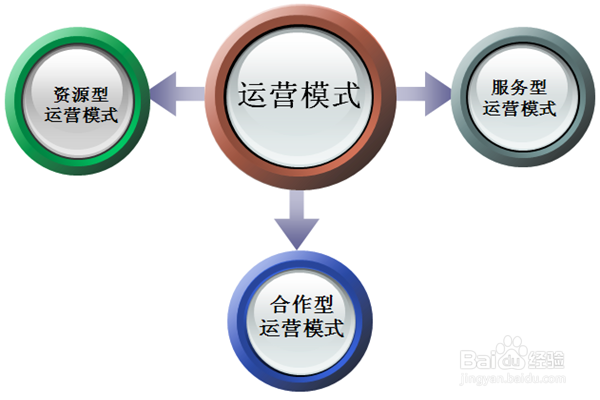 做站长需要具备哪些条件？
