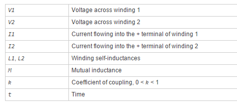 如何分析互感器模块？