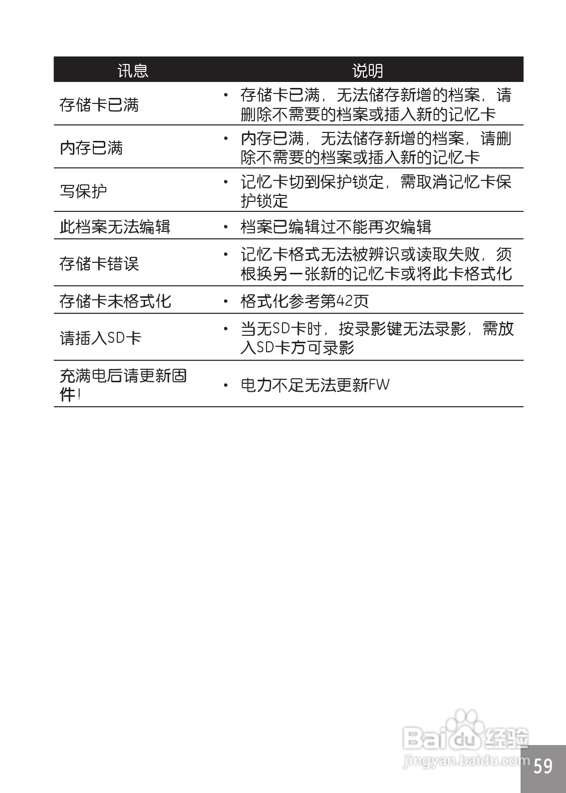 GE通用DV1数码相机说明书:[6]