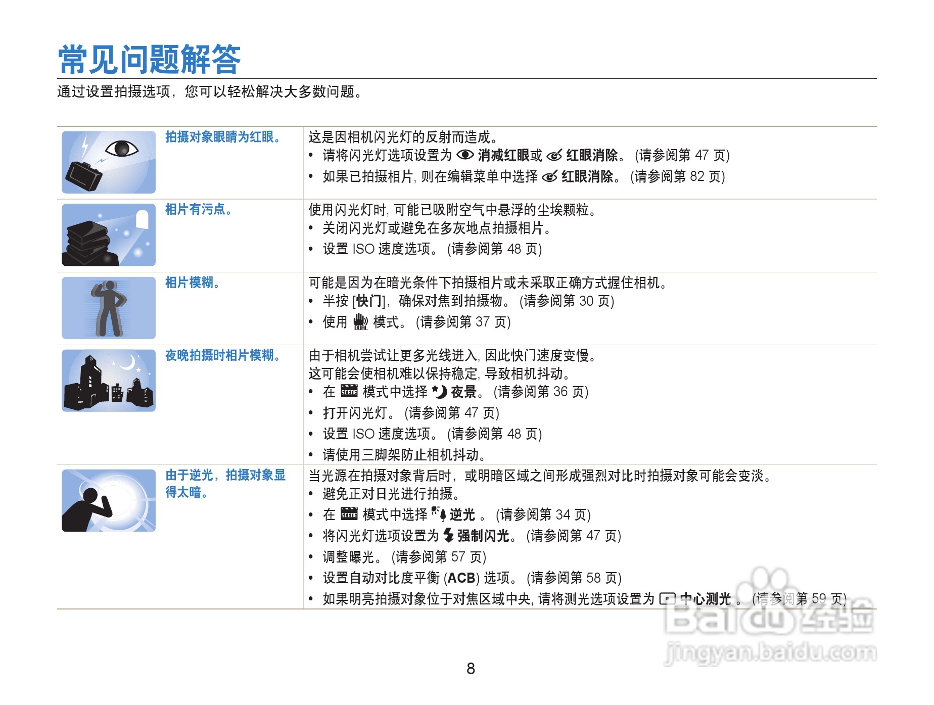 三星ST5500数码相机使用说明书:[1]
