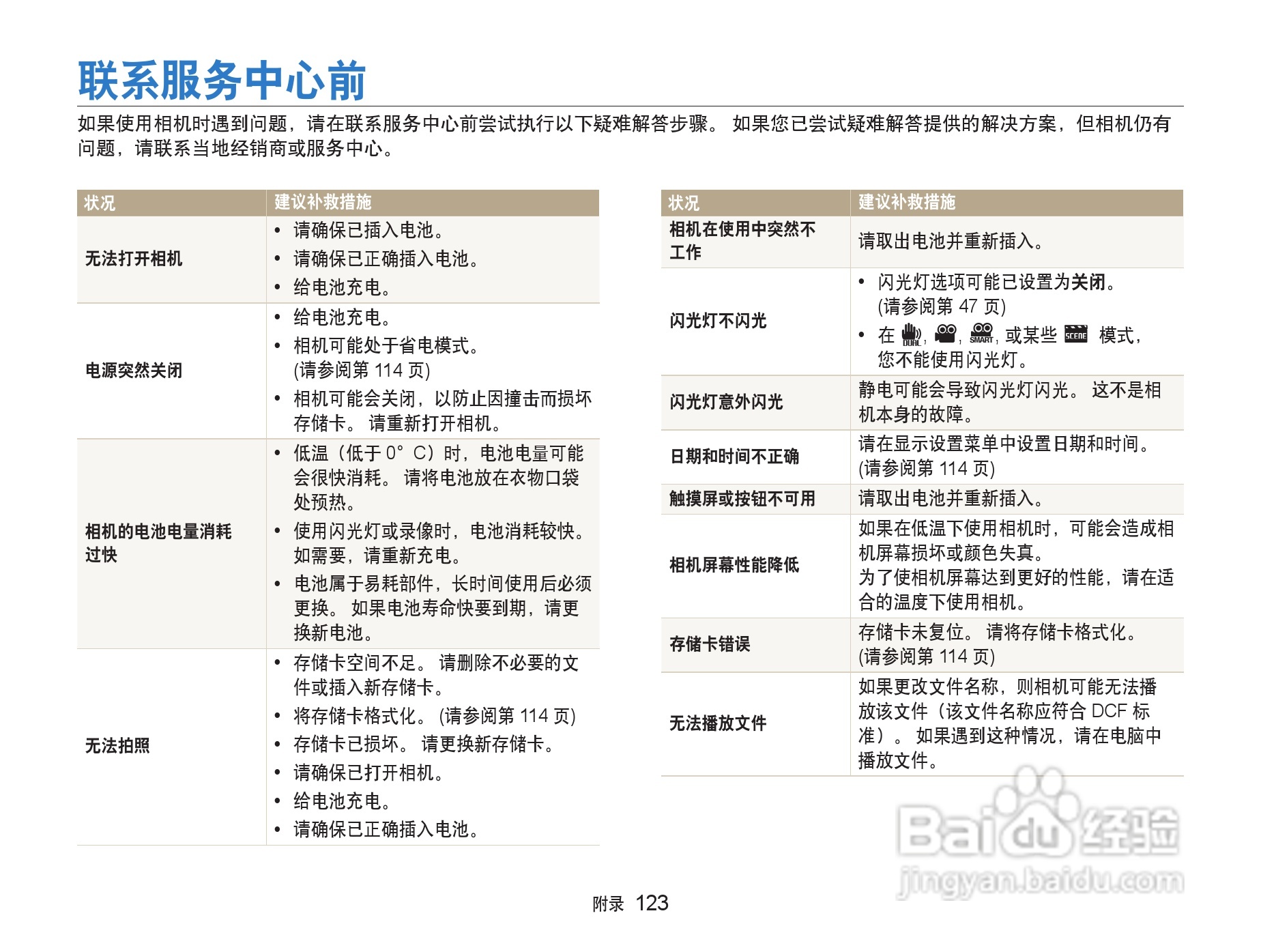 三星ST5500数码相机使用说明书:[13]