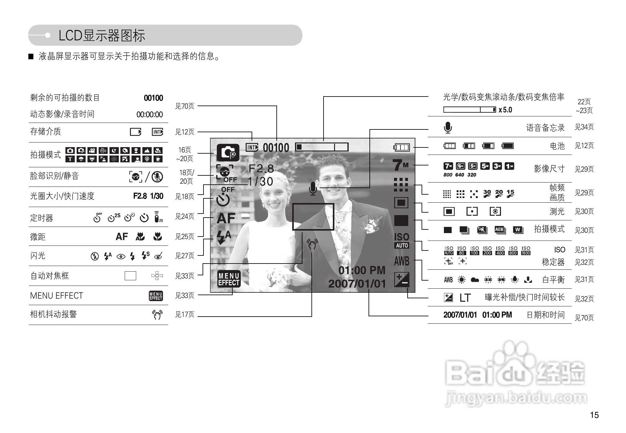 三星L74数码相机使用说明书:[2]