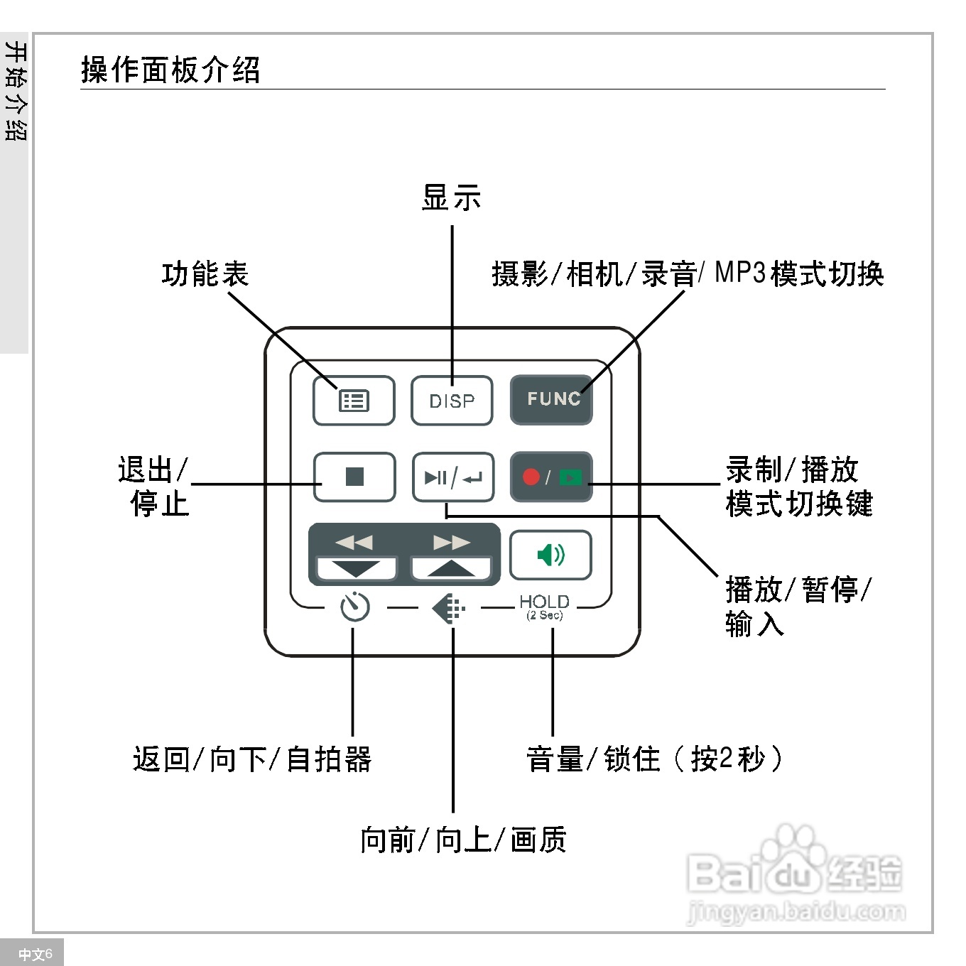 鸿友DV 4000数码摄像机使用说明书:[1]