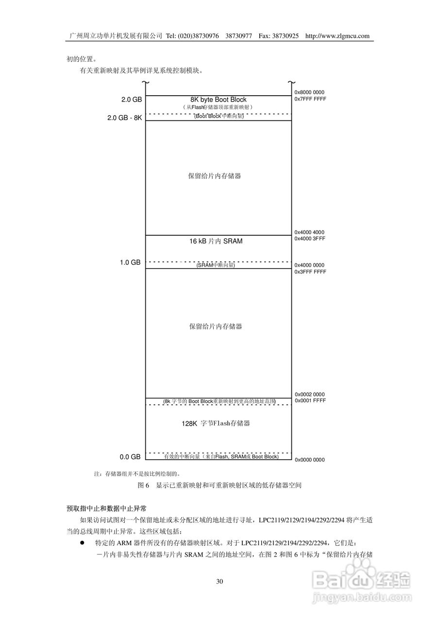 周立功LPC2119微控制器使用说明书:[3]