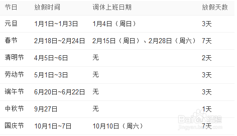 2015年假日安排及春节请假攻略