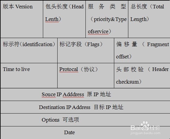 cisco网络知识的学习：[2]
