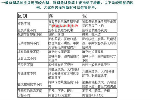 怎样分辨袋鼠暖宝宝的真假