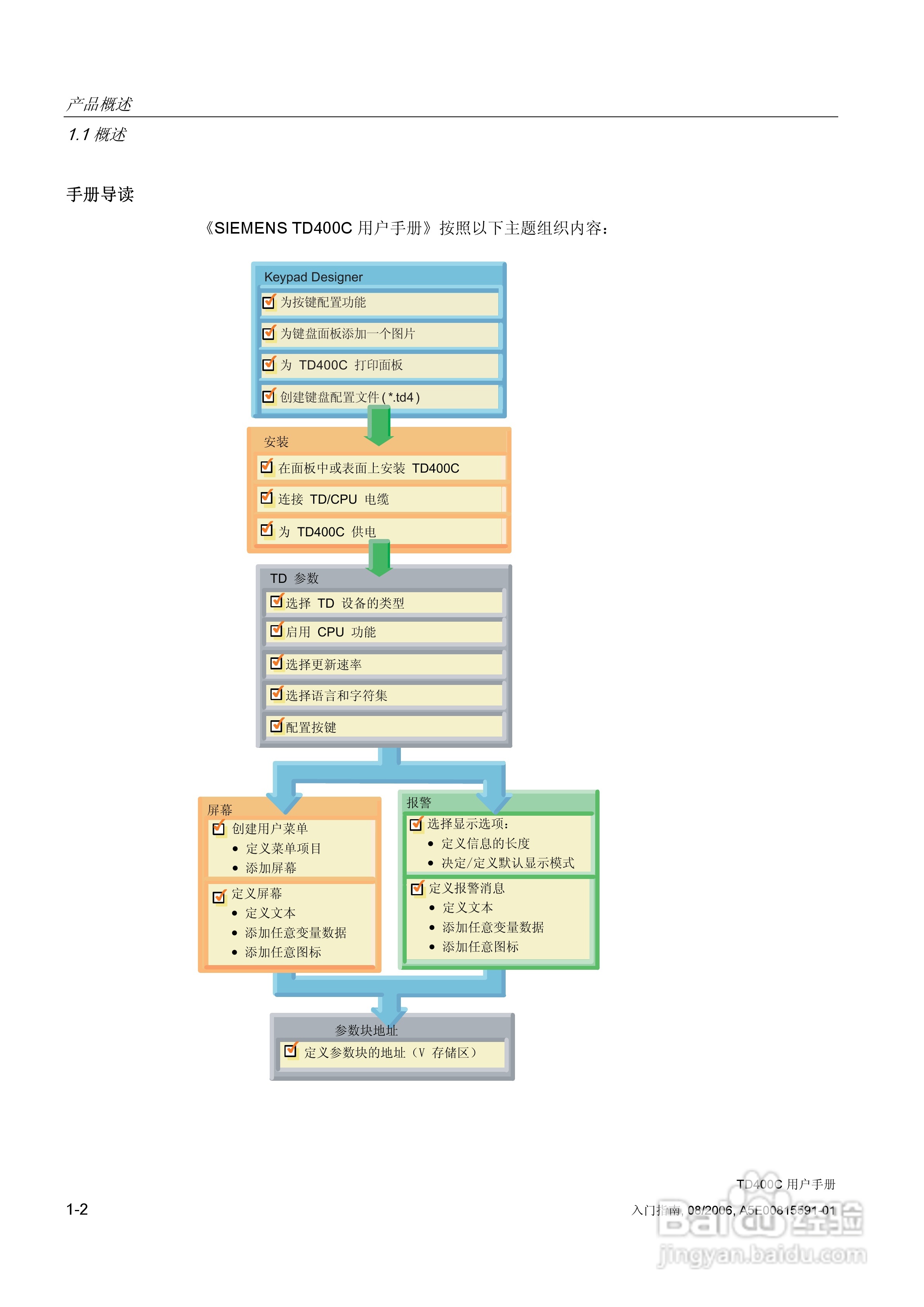 西门子 TD400C文本显示设备用户手册:[1]