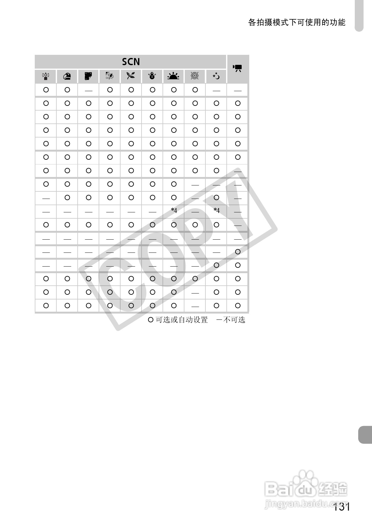 佳能PowerShot A800数码相机使用说明书:[14]