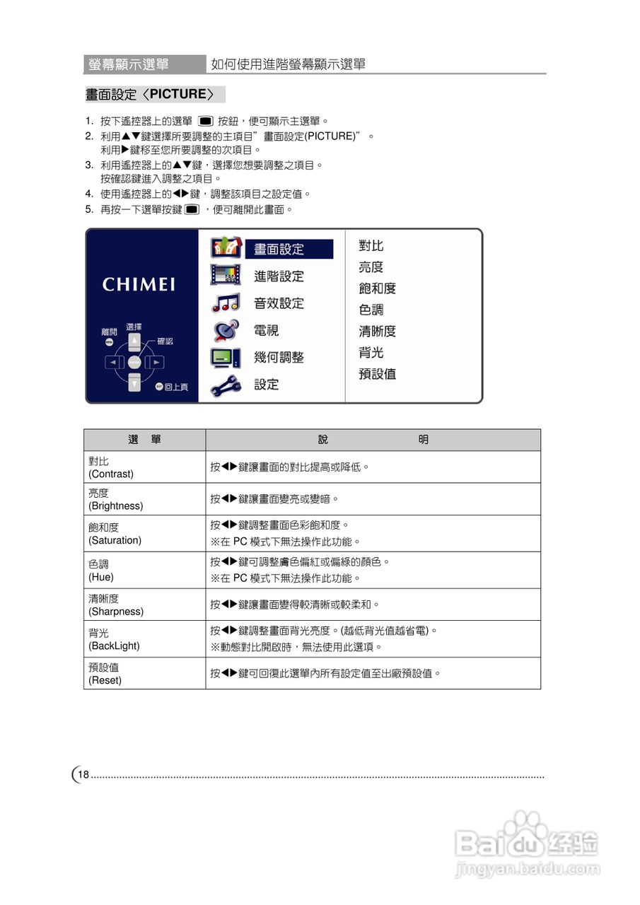CHIMEI TL-37L60显示器使用手册:[2]