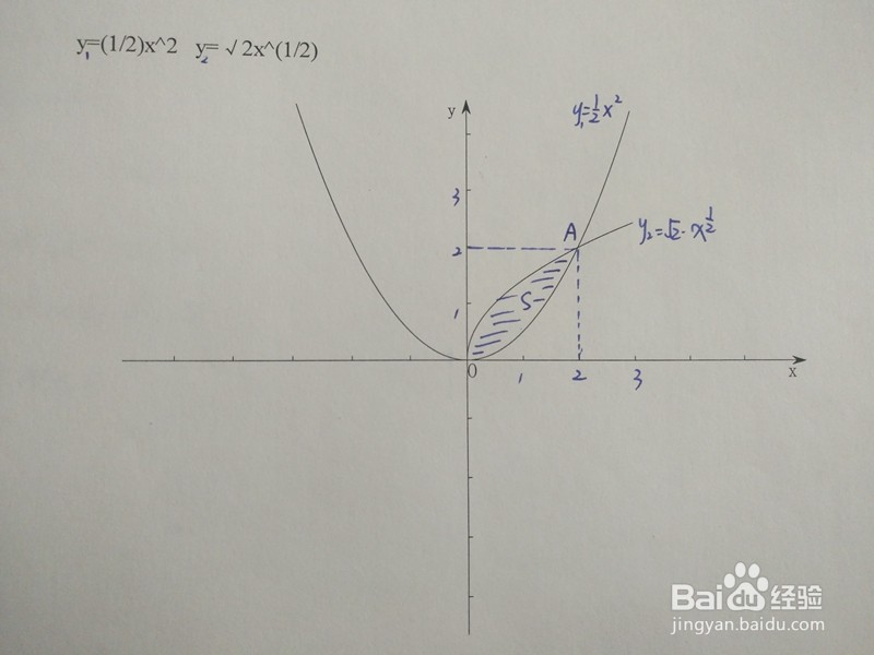 曲线y1=x^2/n与y2=√nx围成的面积