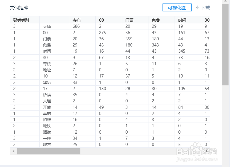 SPSSAU文本分析如何进行文本聚类