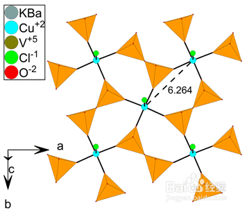 化合物KBaCuV2O7Cl晶体结构及性能研究