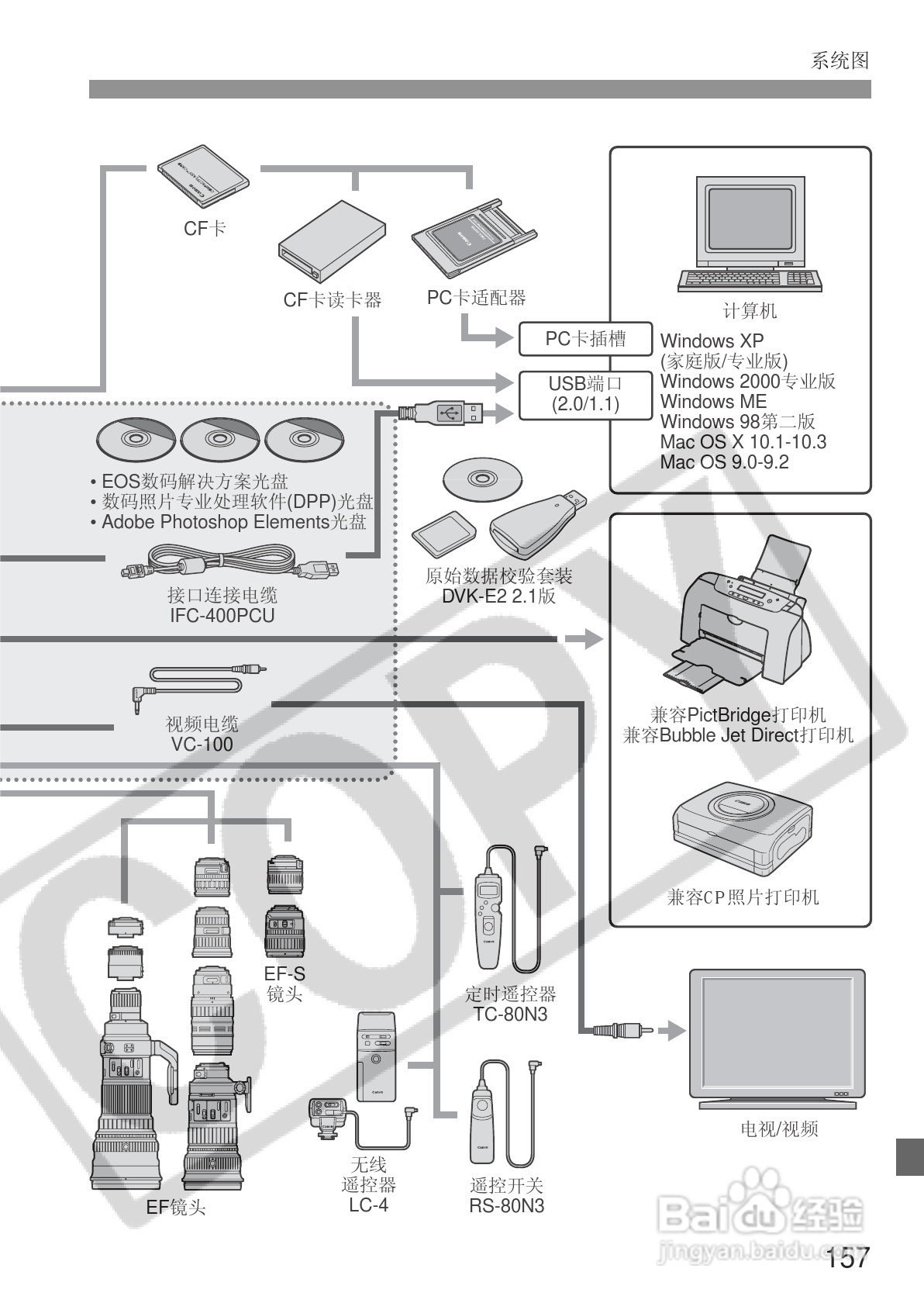 佳能EOS 20D数码相机使用说明书:[16]