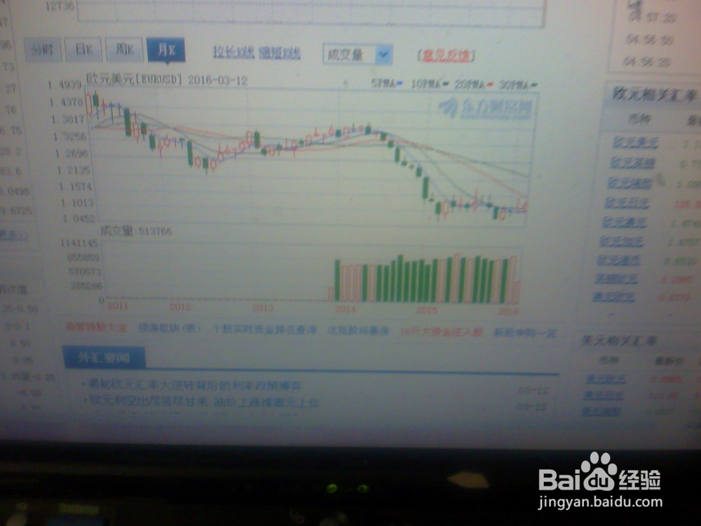 怎样分析欧元/美元的走势--2