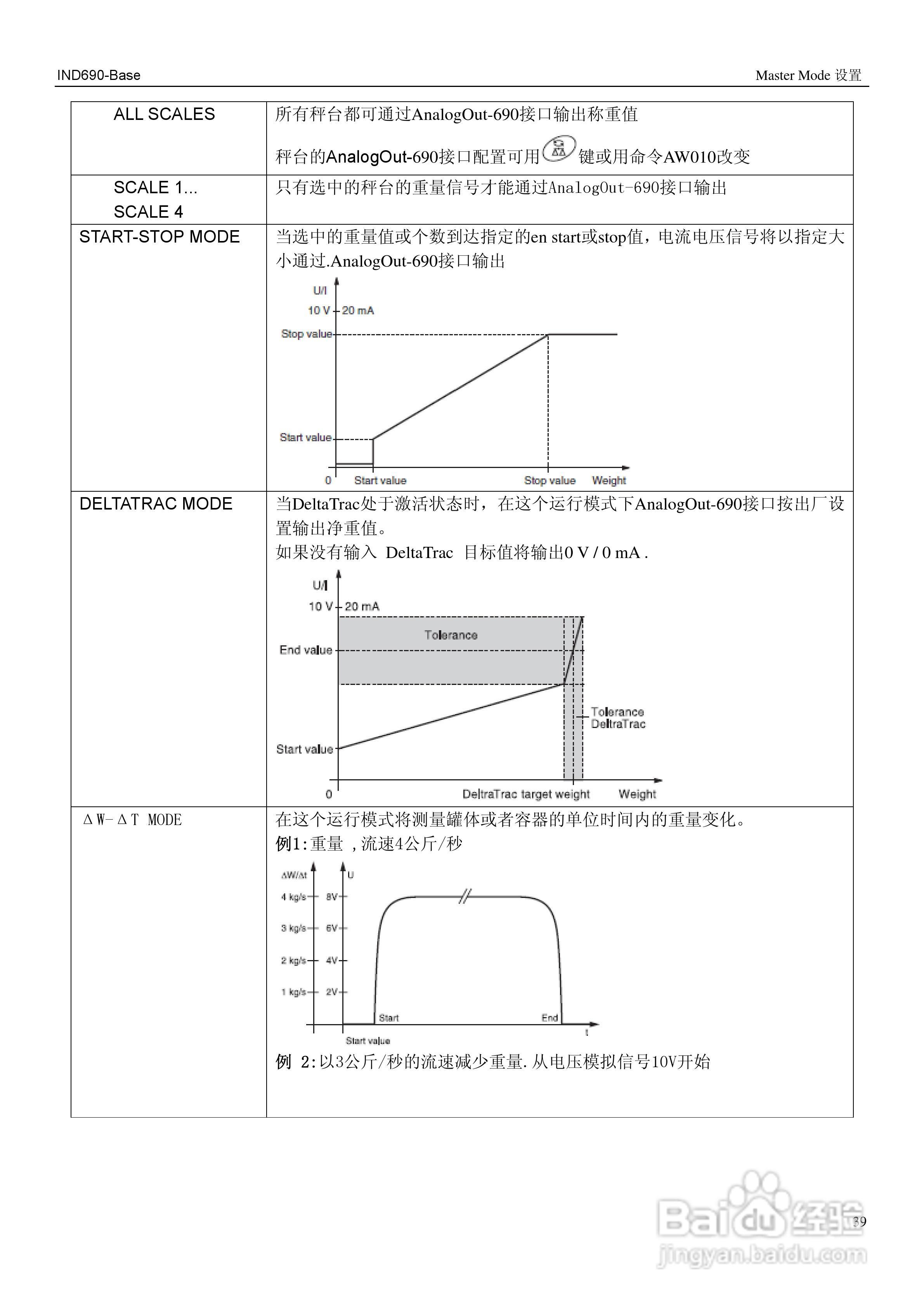 METTLER TOLEDO多量程IND690-Base称重仪表操作手册:[4]
