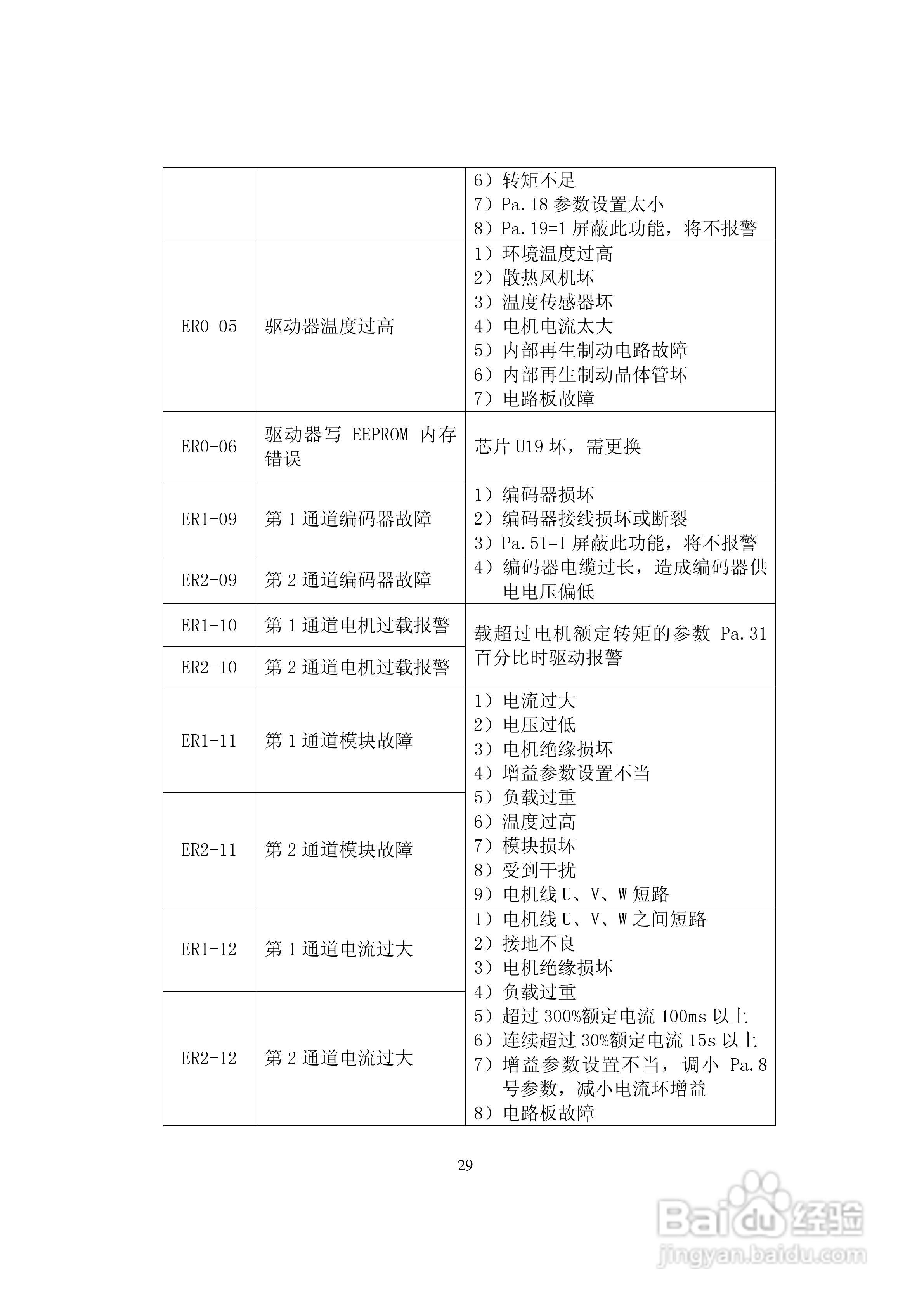 DS202/DS302系列全数字式双通道交流伺服驱动器用户手:[3]