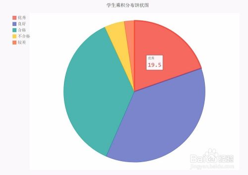 如何使用python的pygal模块画饼状图 百度经验