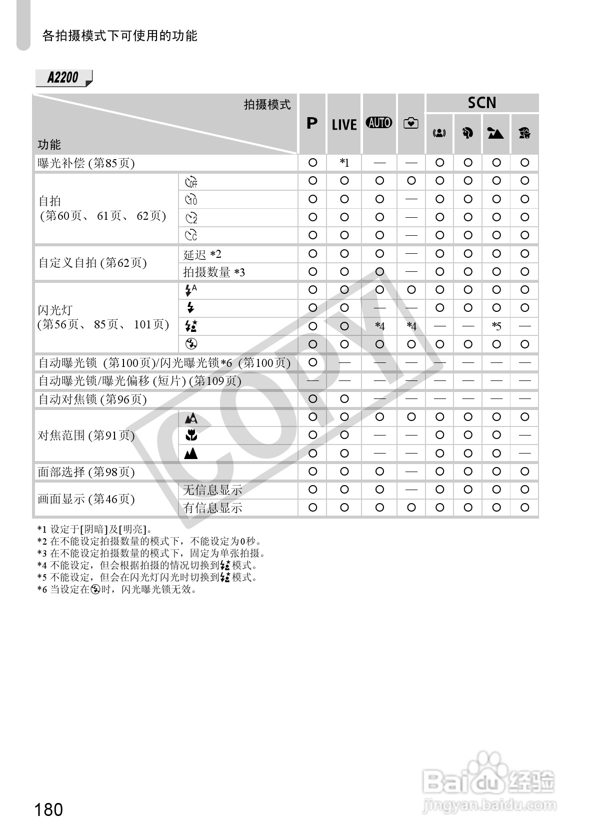 佳能PowerShot A3300IS相机使用说明书:[18]