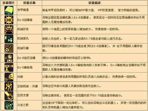 DNF中怎样玩好机械师