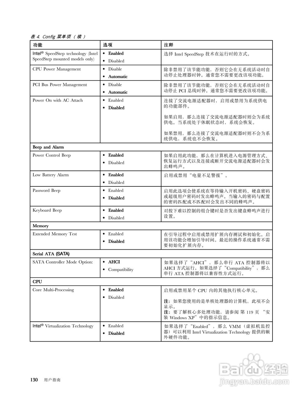 IBM(ThinkPad)L520笔记本电脑使用说明书:[15]