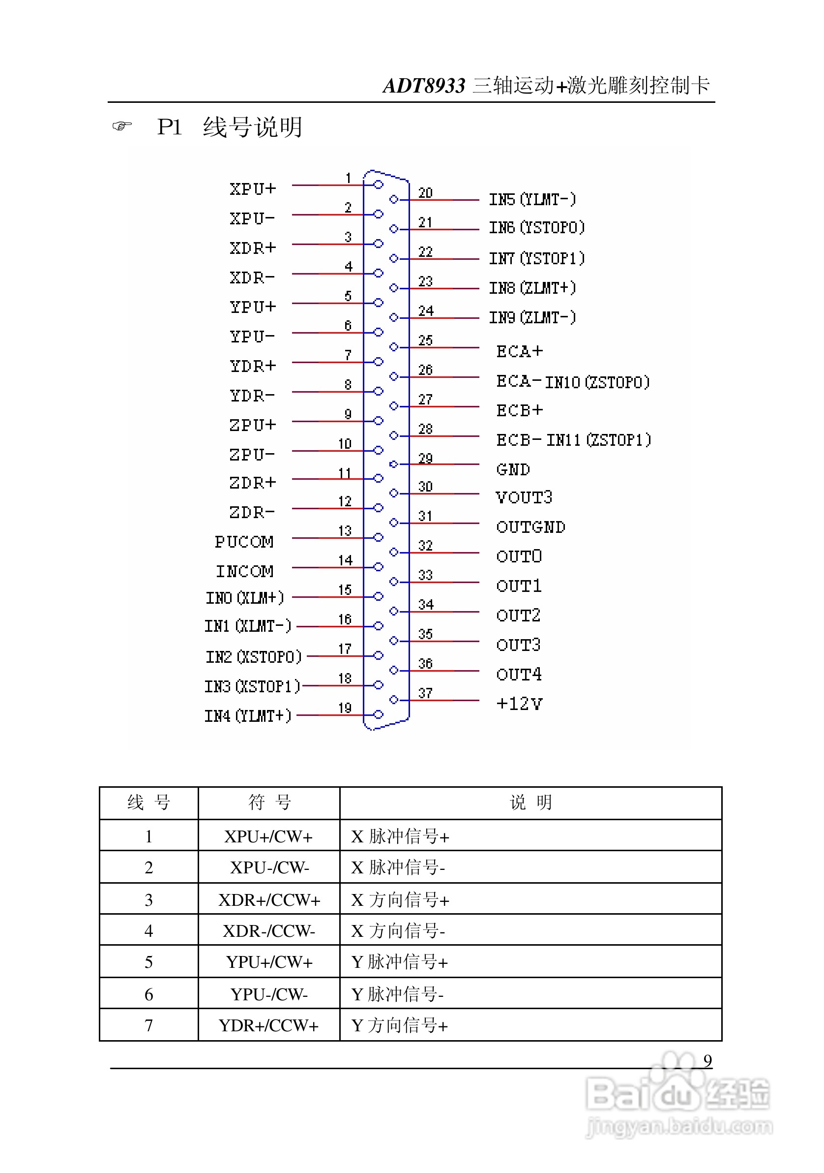 ADT-8933 三轴运动+激光雕刻打标控制卡说明书:[1]