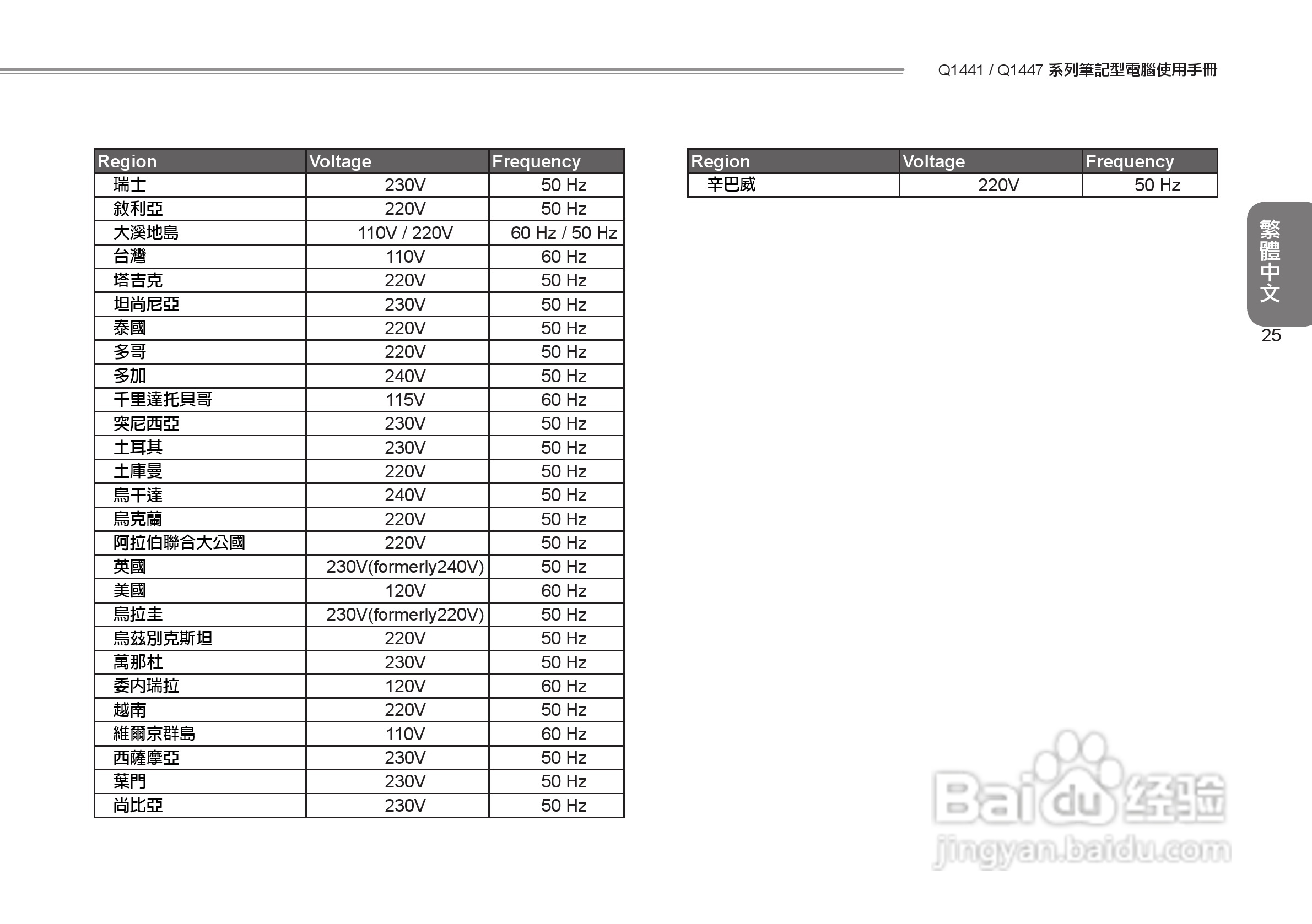 技嘉Q1447笔记本电脑使用说明书:[4]