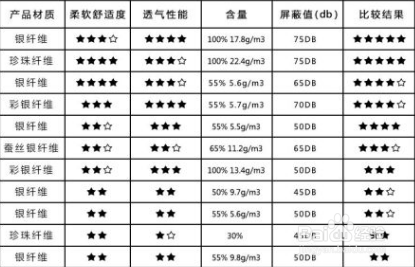 防辐射服能洗吗,教你正确的清洗方法