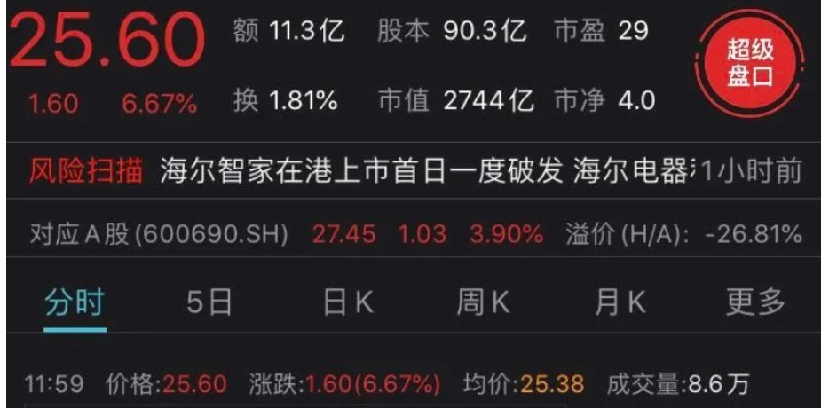股市A+D+H什么意思