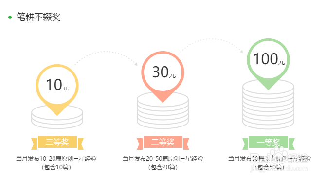 百度经验新手那些事 一番（1-10天）
