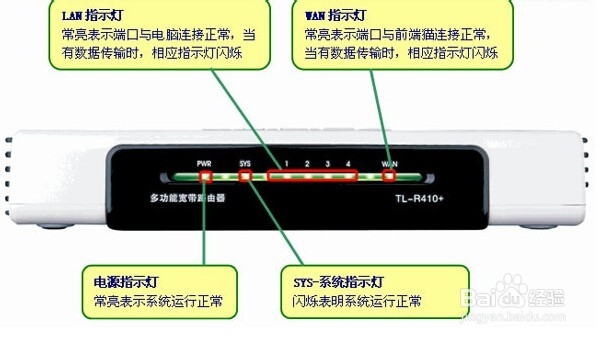 路由器怎么设置 如何防止蹭网