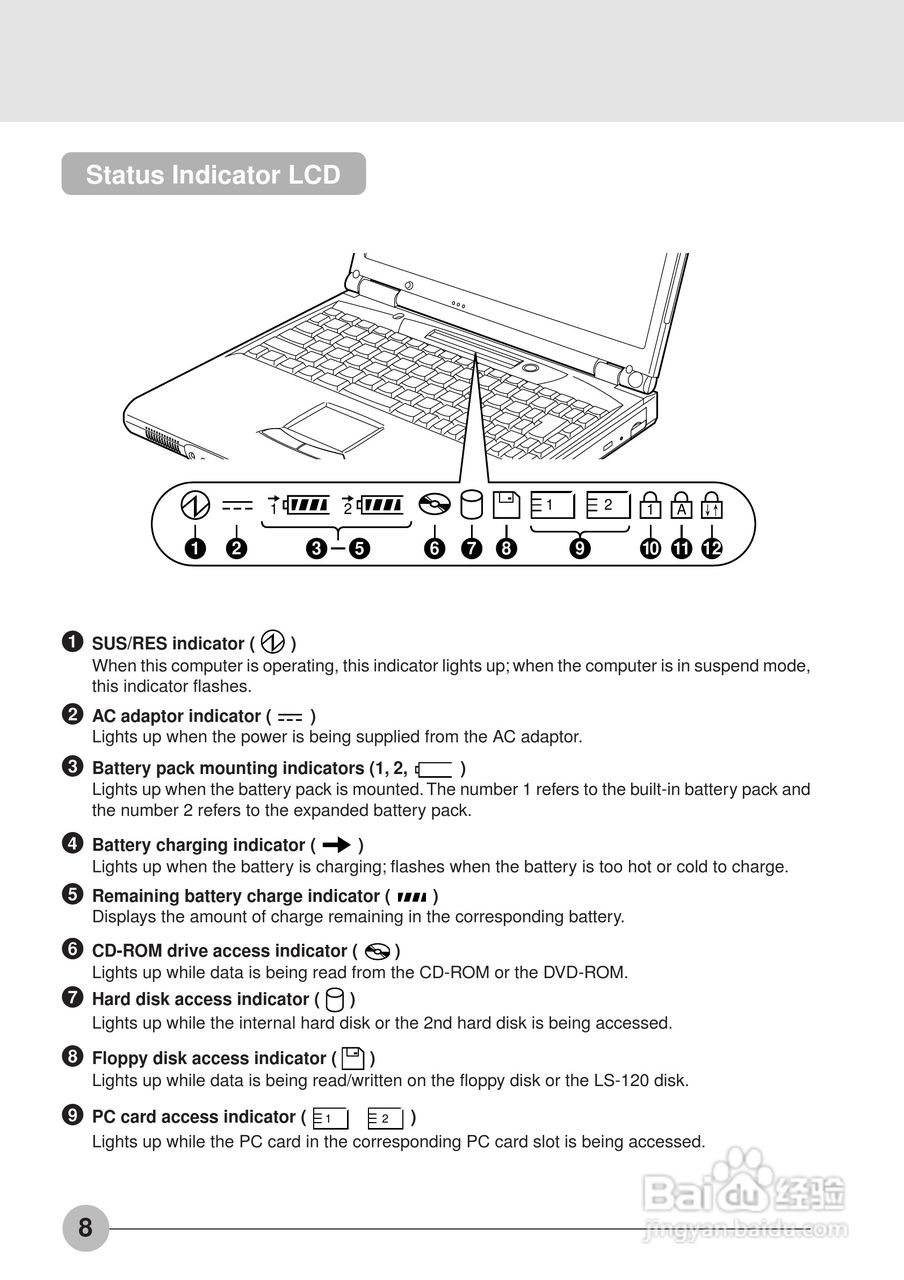 富士通笔记本E6550型使用说明书:[2]